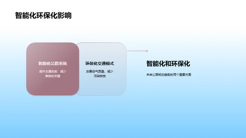 公路规划未来展望