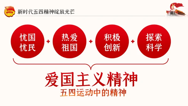 争做新时代有为青年纪念五四运动101周年专题团课PPT