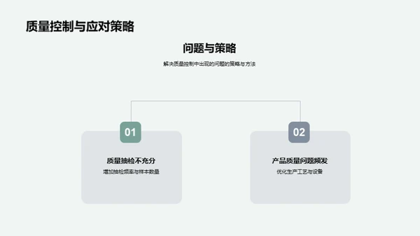 农业部门季度质量控制