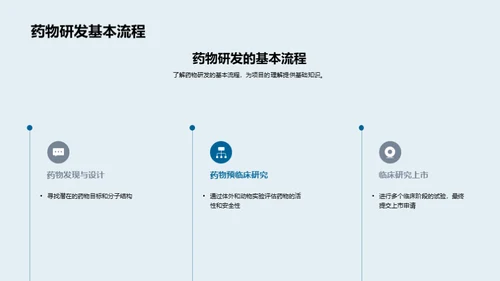 药物研发解析与展望