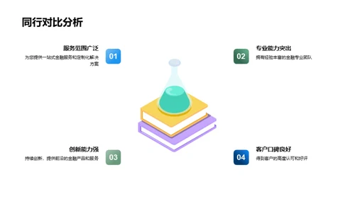 金融领域之巅