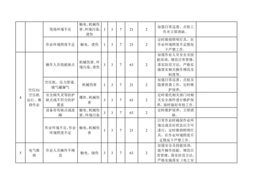 危险源辨识风险评价与风险控制专项计划表.docx