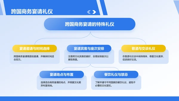 蓝色商务风商务礼仪培训PPT模板