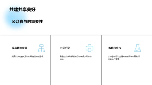 改善城市空气质量