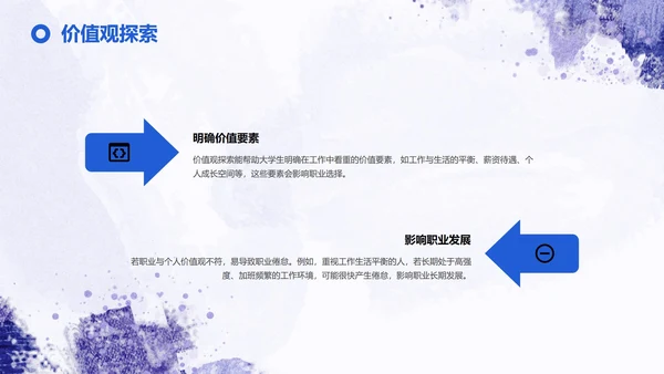 紫色简约大学生职业规划与竞争力塑造PPT模板