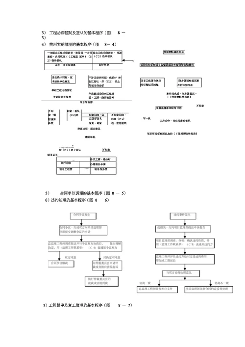 施工管理工作流程图