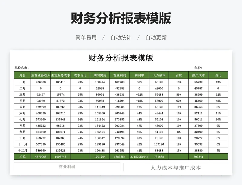 财务分析报表模版