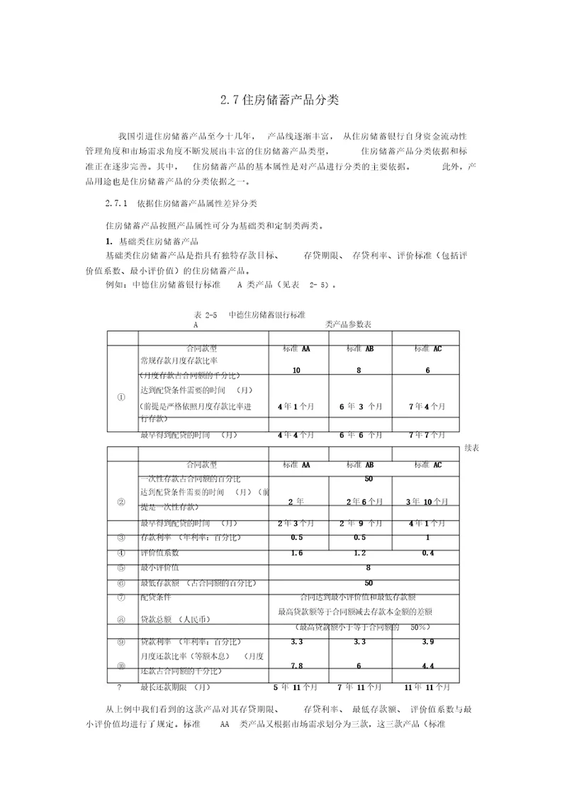 10住房储蓄产品分类