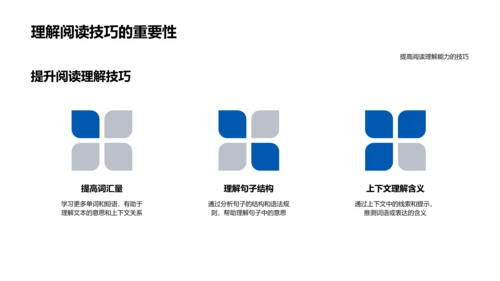 英语阅读提升课PPT模板