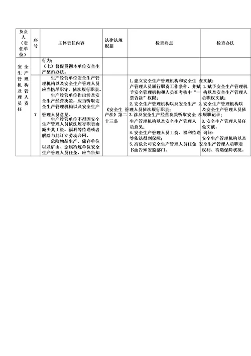 企业安全生产主体责任对标检查手册样本