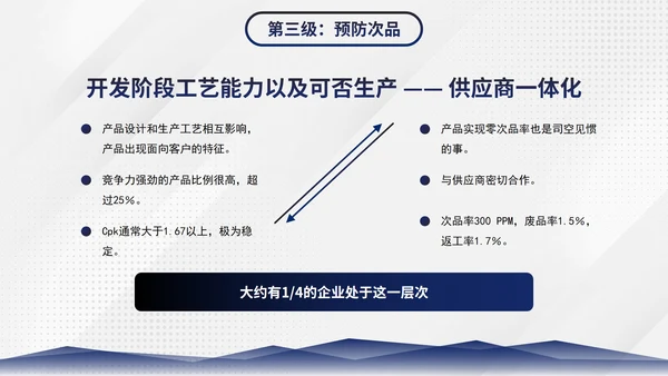简约商务几何图形部门员工质量管理培训PPT模板