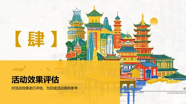 黄色复古风重庆热门景点深度游计划PPT模板