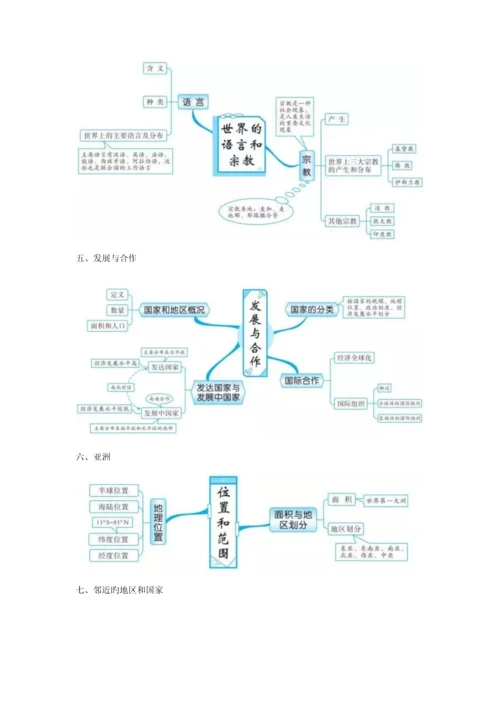 2023年初中地理知识的全套思维导图.docx