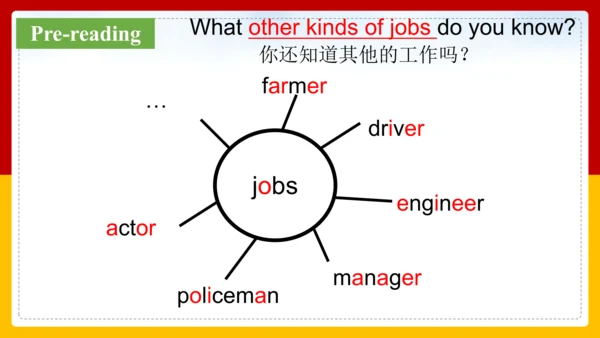 Module 2 My family Unit 2 These are my parents.课件（