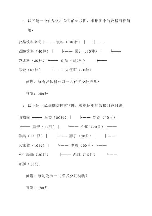 小学数学树状图应用题