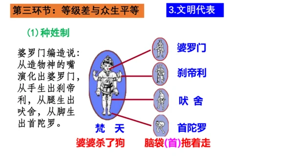 第一单元 古代亚非文明-【大单元教学复习课件】2024-2025学年九年级历史上册同步课件（部编版）