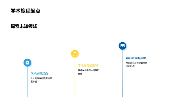 探索科研创新之旅