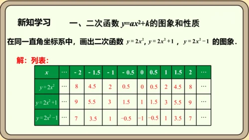 人教版数学九年级上册22.1.3.1  y=ax2+k(a≠0)的图象和性质课件（共28张PPT）