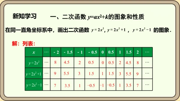 人教版数学九年级上册22.1.3.1  y=ax2+k(a≠0)的图象和性质课件（共28张PPT）