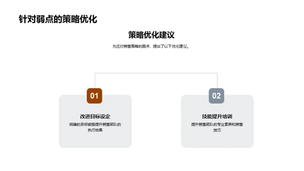 保险销售策略优化