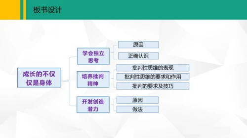 1.2  成长的不仅仅是身体课件（共27张PPT）