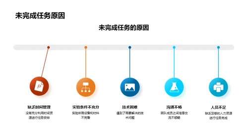 科研进展与策略展望