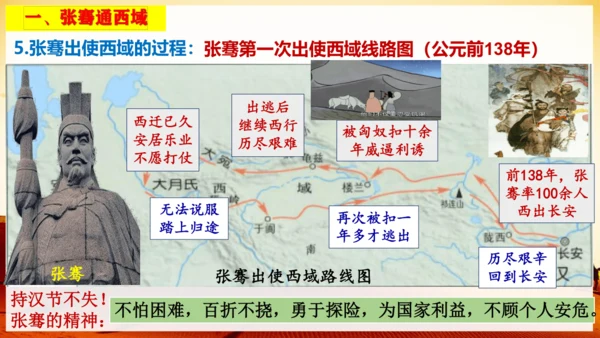 第14课  丝绸之路的开通与经营西域  课件（24张PPT）