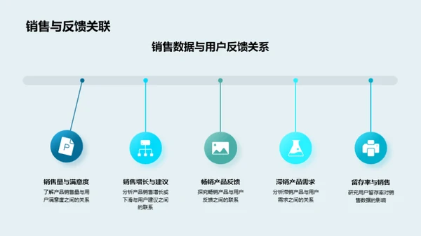 产品销售与用户反馈分析