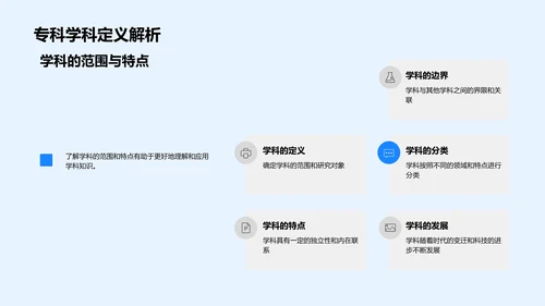 专科知识答辩指导PPT模板