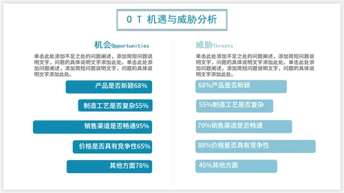 商务SWOT分析企业培训PPT模板