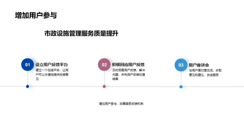 市政设施：创新与优化