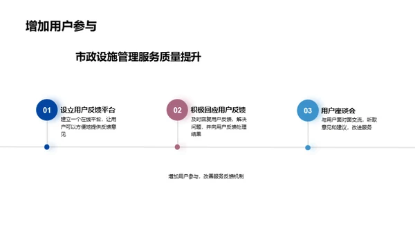 市政设施：创新与优化