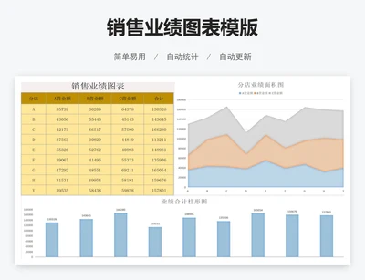 销售业绩图表模版