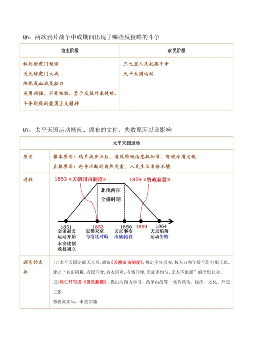 第一单元 中国开始沦为半殖民地半封建社会 单元配套复习提纲