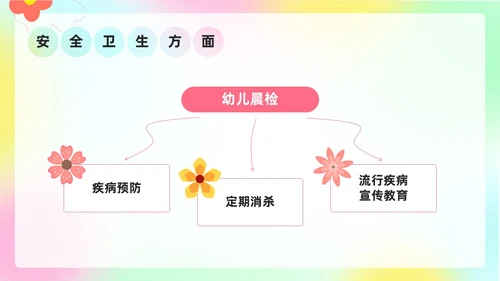 小清新弥散风花卉形状幼儿园工作汇报PPT模板工作总结