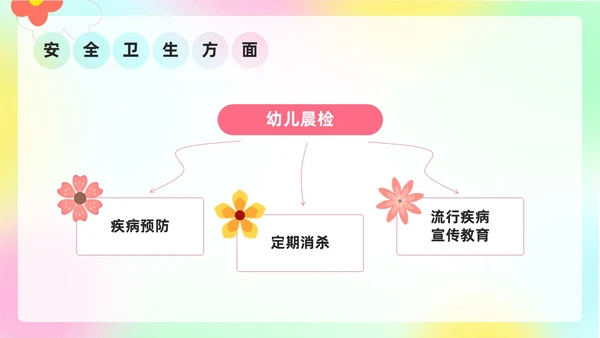 小清新弥散风花卉形状幼儿园工作汇报PPT模板工作总结