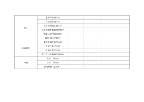 发电厂技术监督工作总结及工作计划.docx