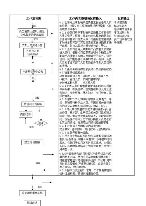 SelectedIATF169492016人力资源管理程序