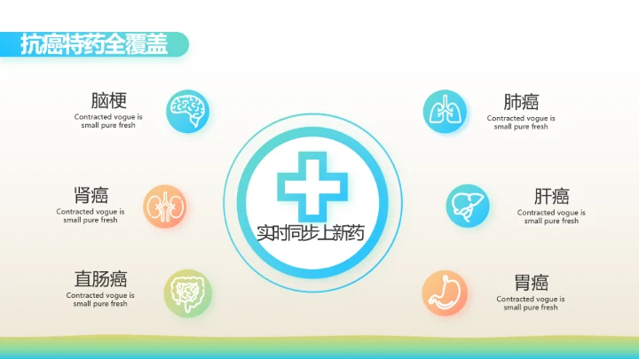 少儿儿童综合医疗保险工作总结汇报计划PPT