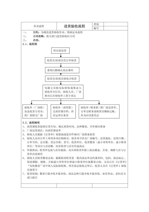 企业各部门作业标准流程分析.docx