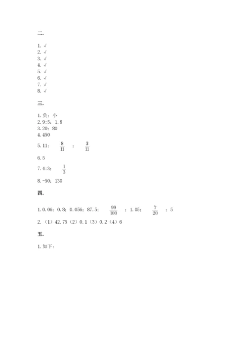 人教版数学小升初模拟试卷含完整答案【名校卷】.docx