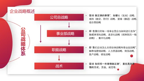 企业战略管理公司文化宣传PPT模板