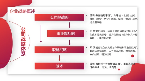 企业战略管理公司文化宣传PPT模板