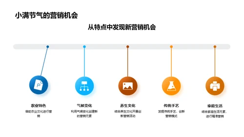 新媒体下的小满节气