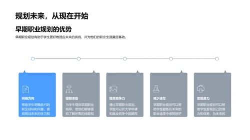 高中生职学规划