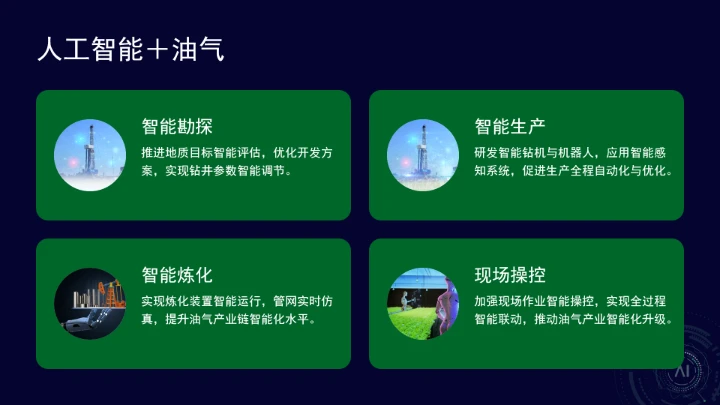 国家能源局关于推进“人工智能+”能源高质量发展的实施意见ppt课件