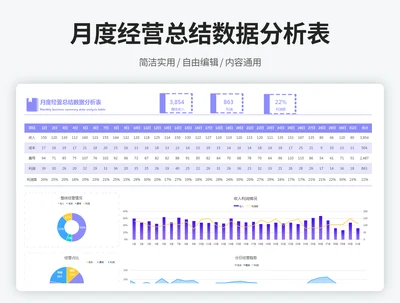 月度经营总结数据分析表