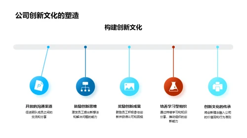 创新驱动，引领未来