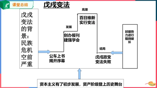 第三课第一框维新变法运动（课件）