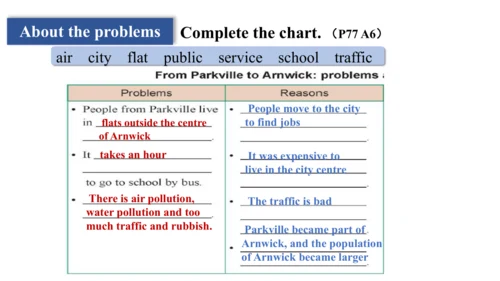 Unit 3 Language practice (2) & Around the world & 